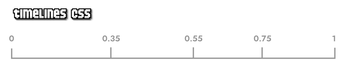 Timelines o líneas de tiempo