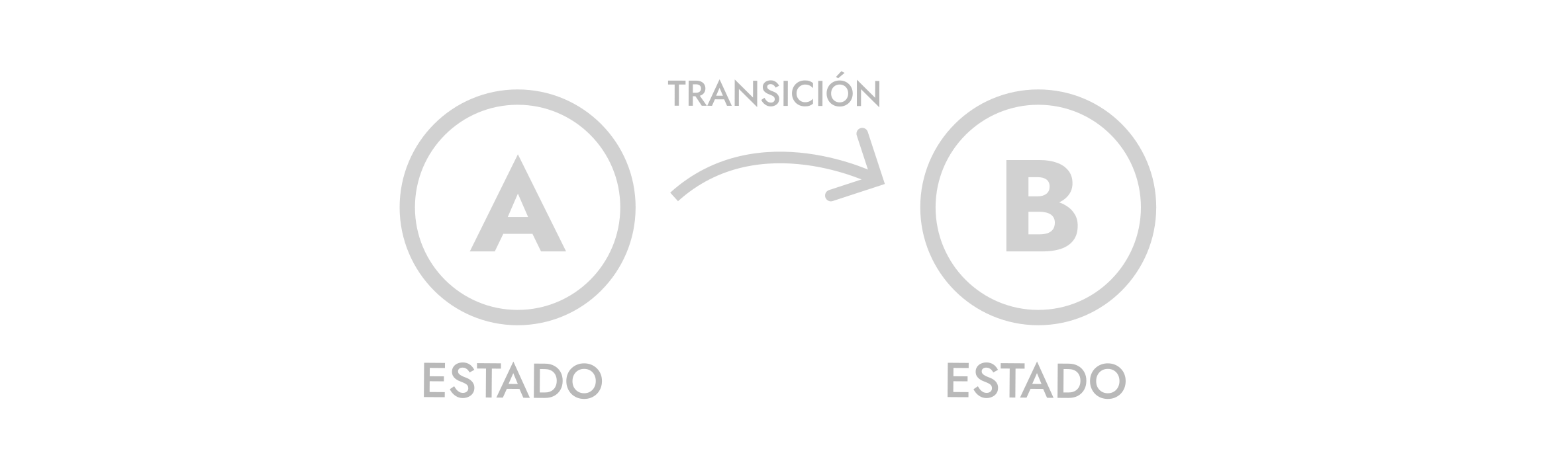 Estado y transición