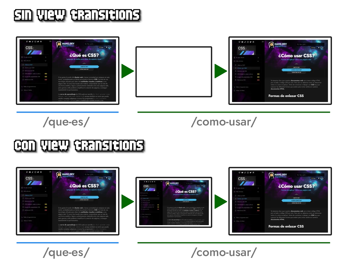 Sin o con View Transitions