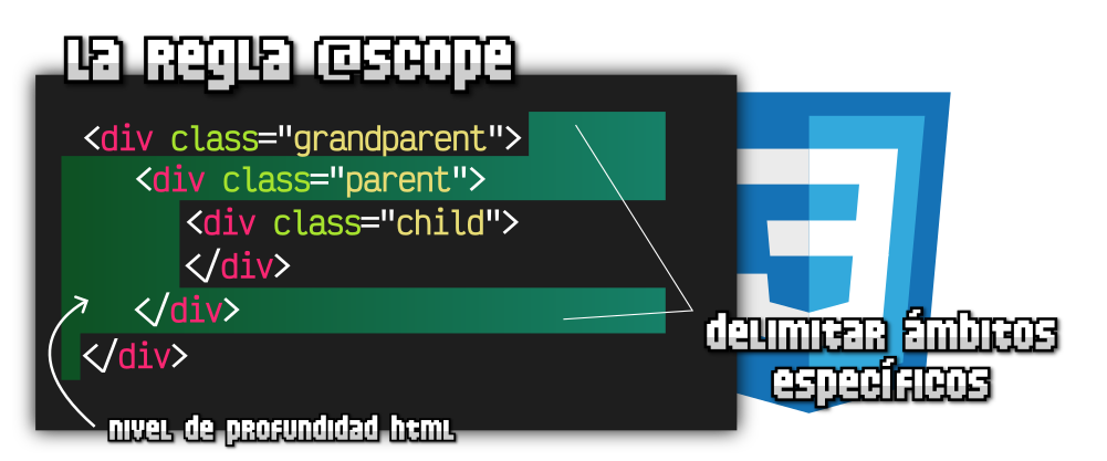 Regla @scope CSS