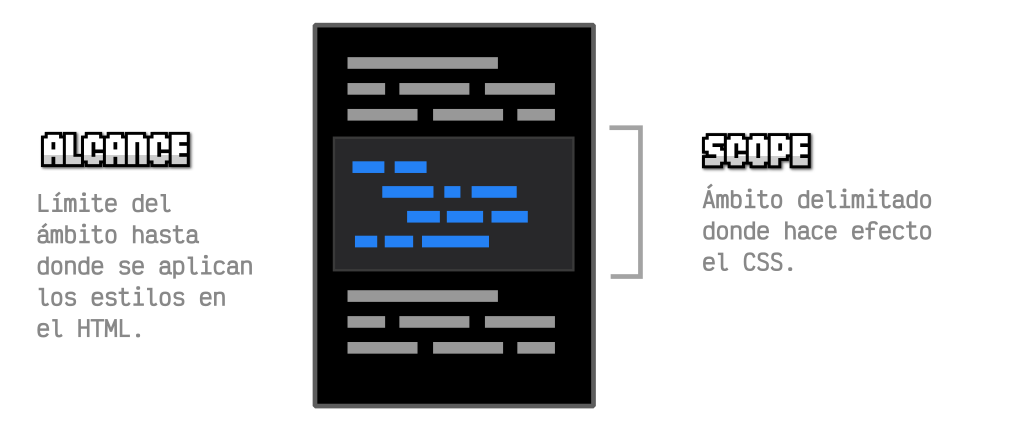 Alcance (Scope) de CSS