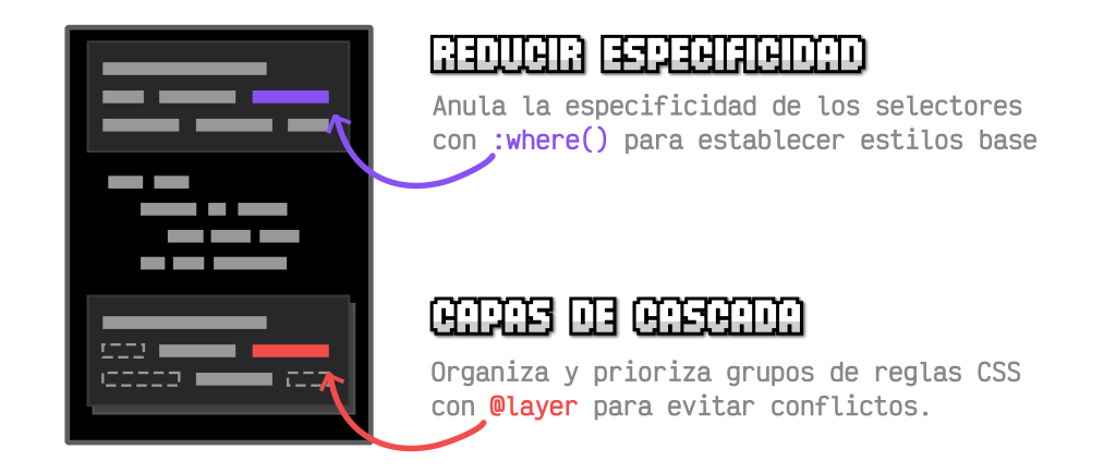 Control de especificidad