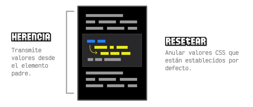 Herencia CSS