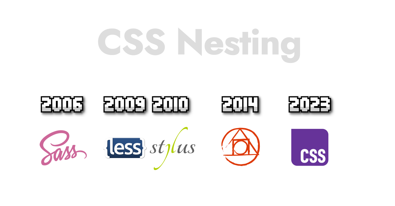 Línea de tiempo del soporte de Nesting CSS