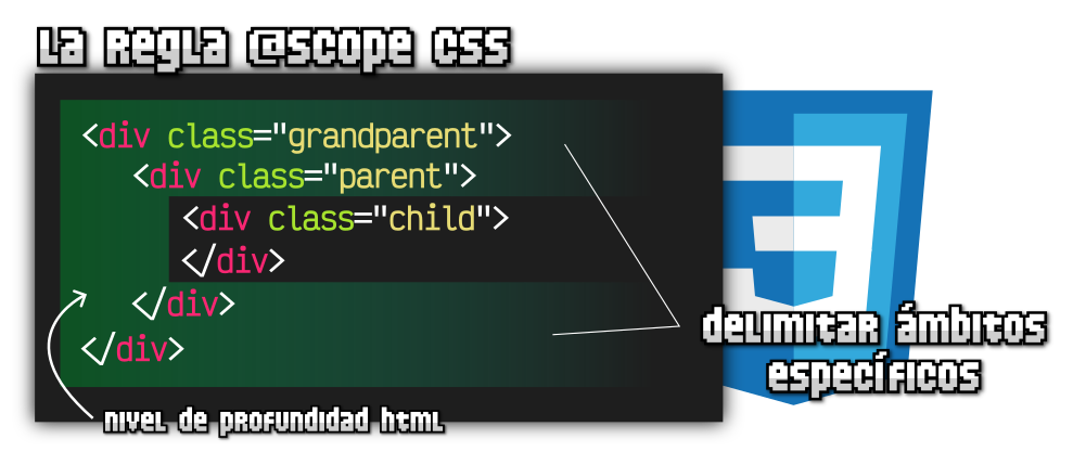 Regla @scope CSS