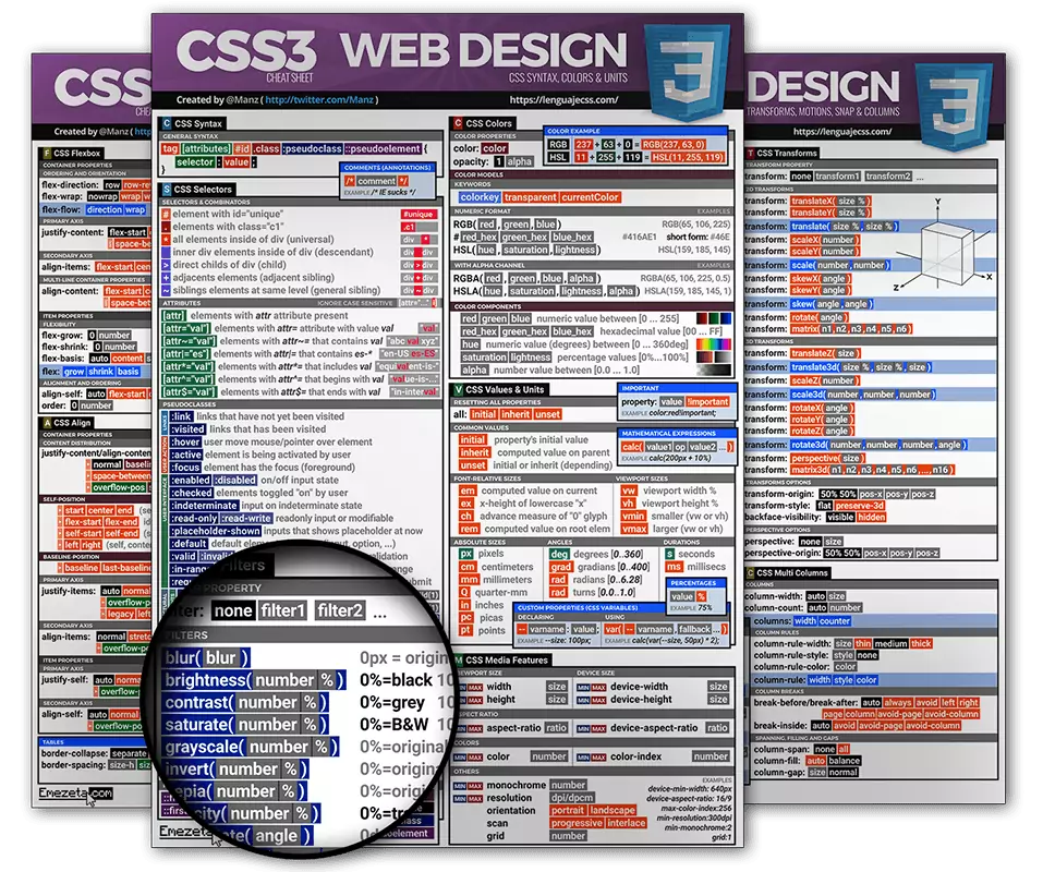 cheatsheet css