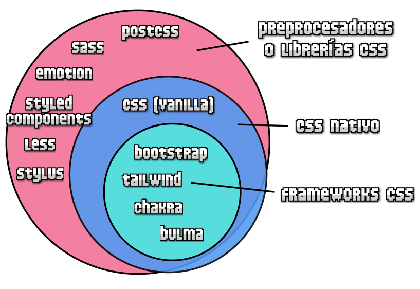 Diagrama CSS