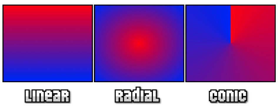 linear-gradient vs radial-gradient vs conic-gradient