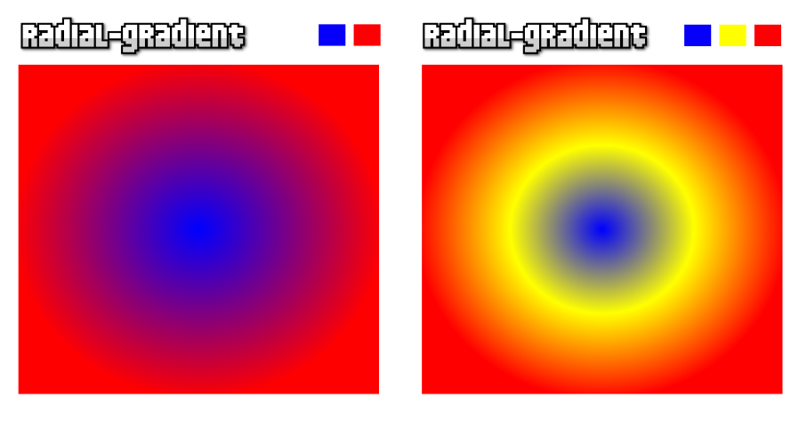Gradiente radial