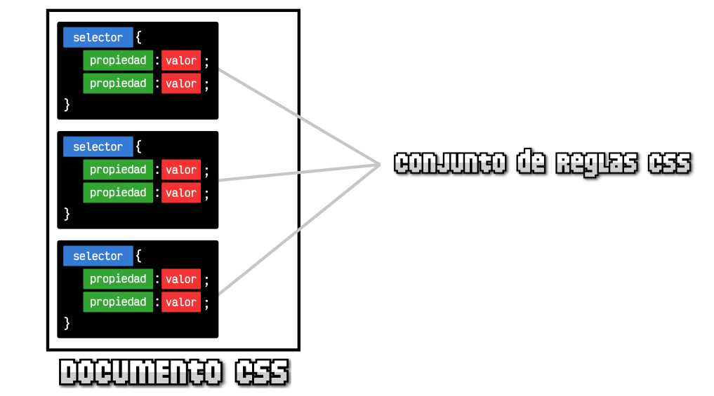 Documento CSS