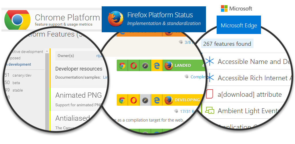 Mozilla Firefox Status Platform