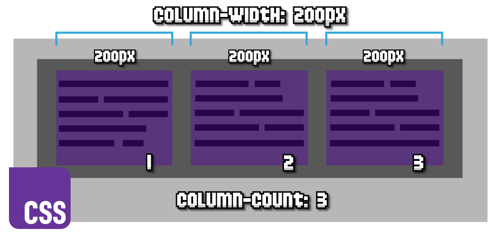 La propiedad column-count y column-width