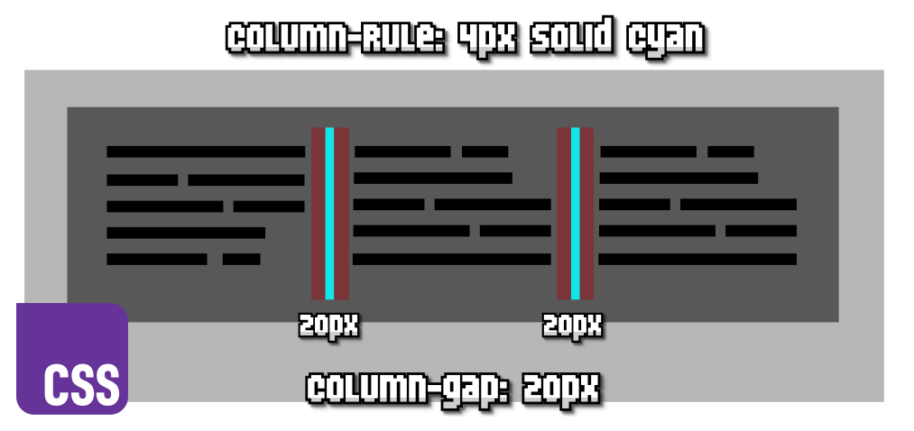 La propiedad column-gap y column-rule