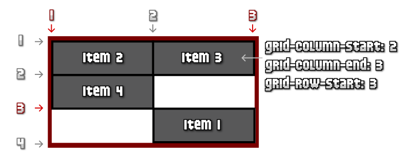 Grid CSS: grid-column-start y grid-column-end