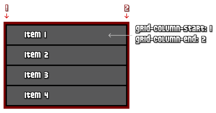 Grid CSS: grid-column-start y grid-column-end