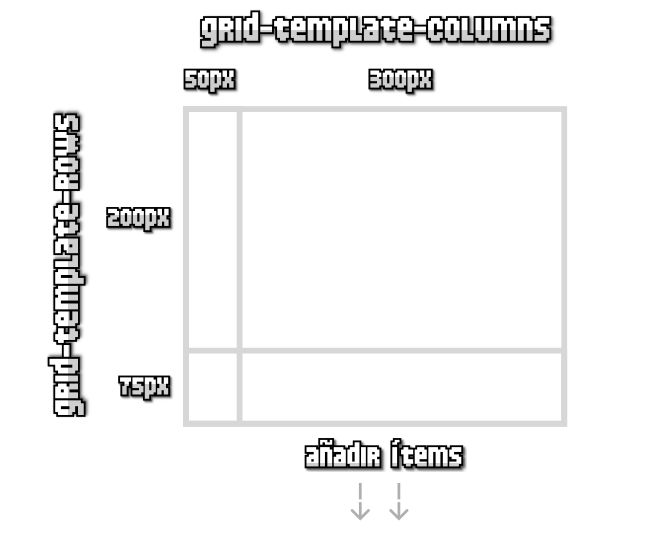 Cuadrículas explícitas (grid-template-rows y grid-template-columns)