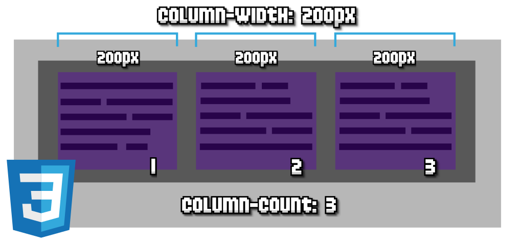 La propiedad column-count y column-width