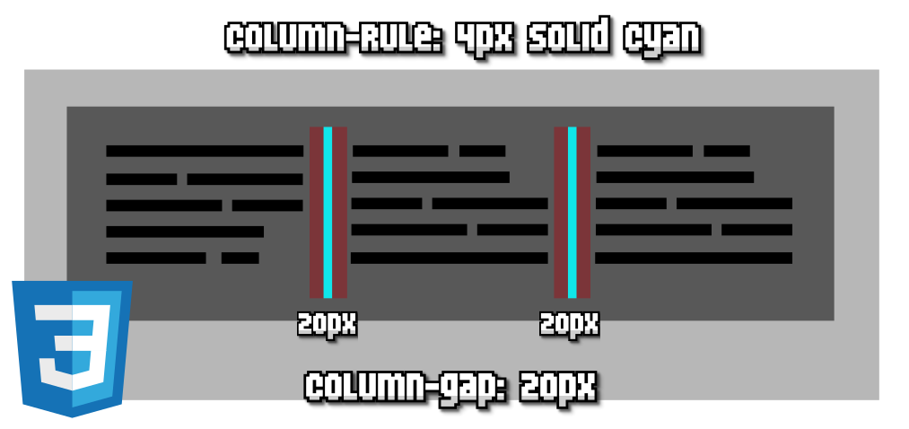 La propiedad column-gap y column-rule