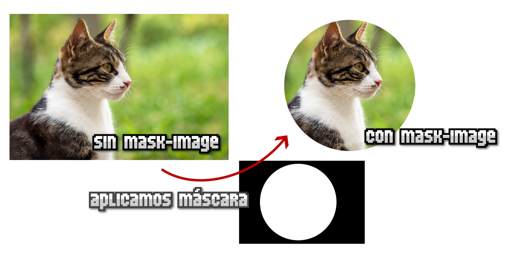 La propiedad CSS mask-image