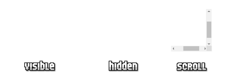 La propiedad overflow en CSS: visible, hidden, scroll
