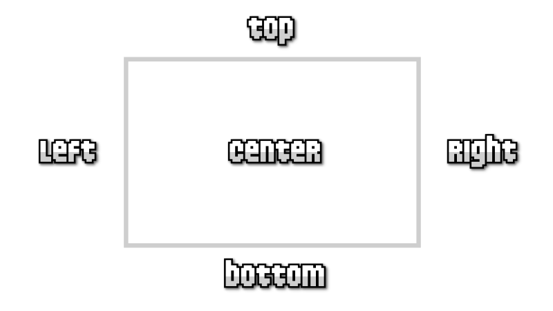 Zonas del modelo de cajas: left, right, top, bottom y center