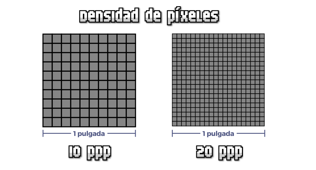 Densidad de píxeles