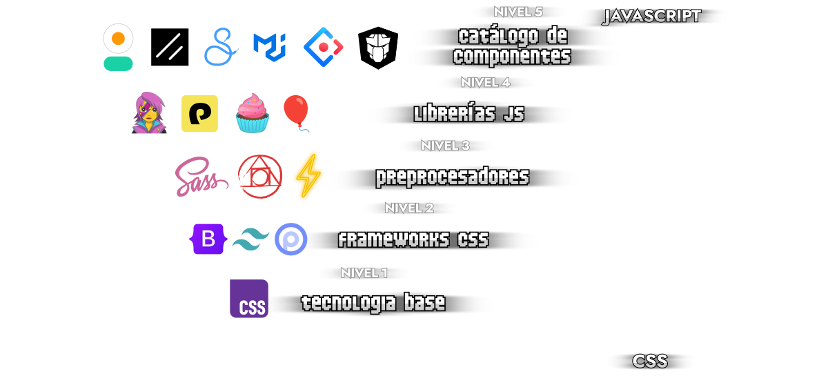 Piramide del Diseño web