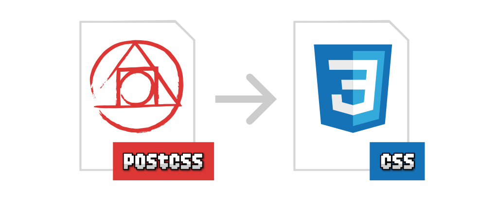 PostCSS a CSS