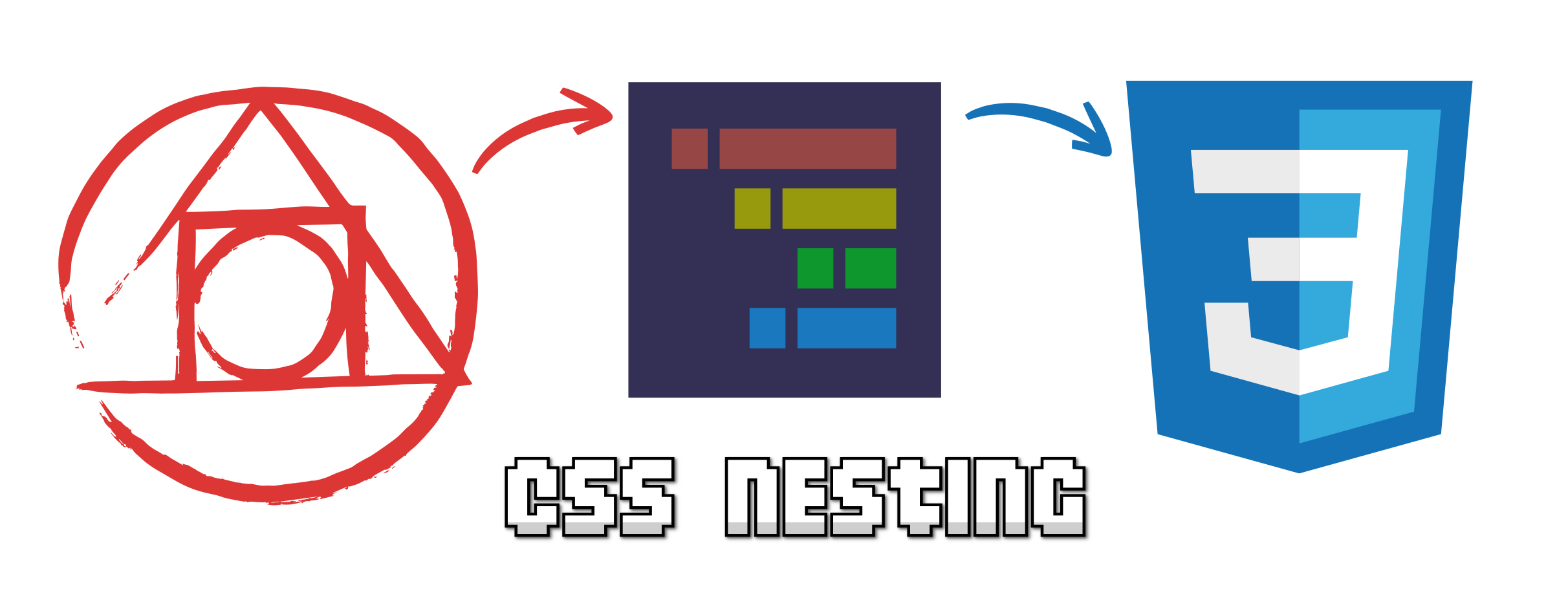 CSS Nesting